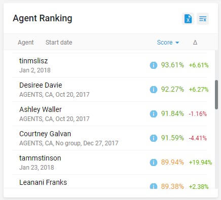 Agent Ranking