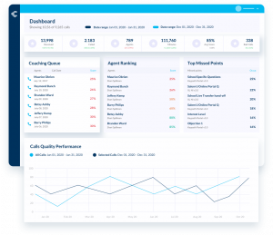 Call Center Quality Monitoring Dashboard