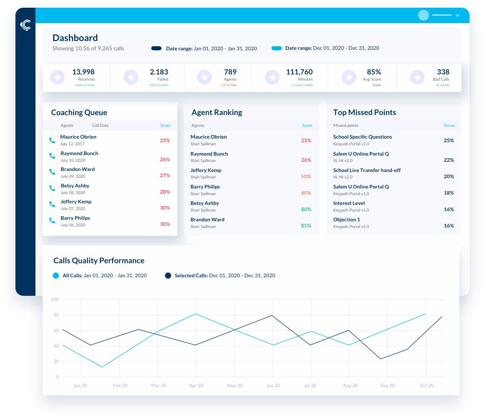 Sales Quality Analyst Job Description