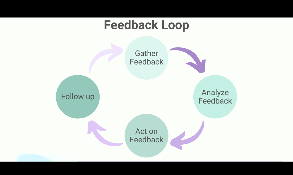 Customer feedback smart art- call criteria
